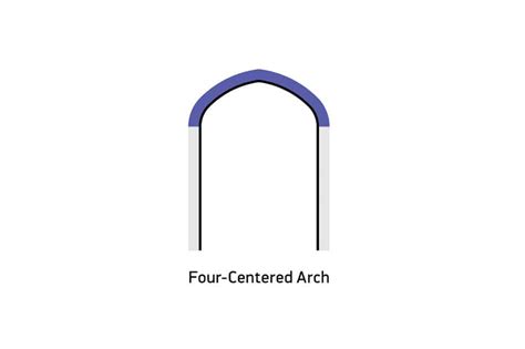 3和4之間的數字 拱門形狀